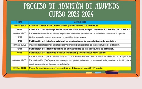 PROCESO ADMISIÓN NUEVOS ALUMNOS 23-24 (PUBLICACIÓN LISTADO DE SOLICITUDES)