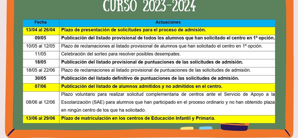PROCESO ADMISIÓN NUEVOS ALUMNOS 23-24 (PUBLICACIÓN LISTADO DE SOLICITUDES)